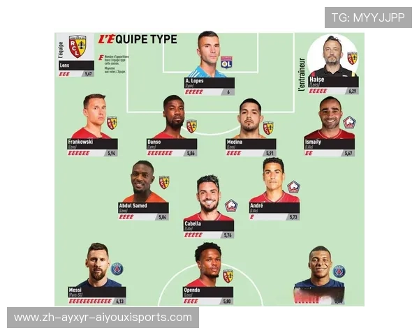 法甲最强阵容数据分析:最佳11人选及实力对比 法甲最强阵容数据分析:最佳11人选及实力对比